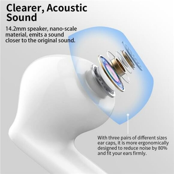 Wireless Bluetooth Earbuds Noise Cancelling Mic Waterproof LED Display White - Picture 2 of 7